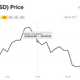 CoinDesk